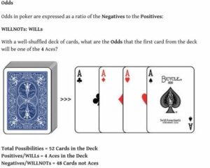 Practical Poker Math: Basic Odds & Probabilities for Hold'em & Omaha, Pat Dittmar, book review