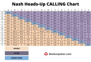 Nash-Heads-Up-Calling-Chart
