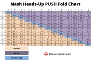 Nash-Heads-Up-Push-Fold-Chart
