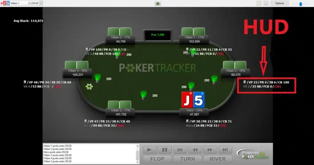 Poker Tracker 4 HUD display