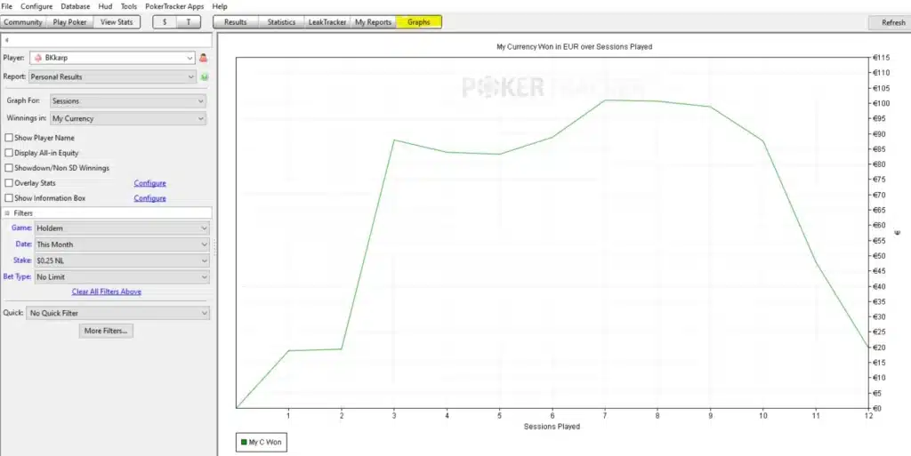 graphs display poker tracker